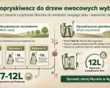 Uniwersalny środek do oprysku drzew owocowych Marolex. Porównanie opryskiwaczy naramiennych i plecakowych.